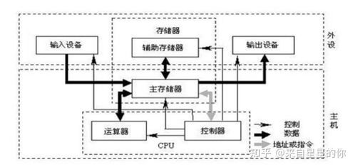 计算机硬件与网络设备超强总结 从零开始，新手一学就会（图文并茂）